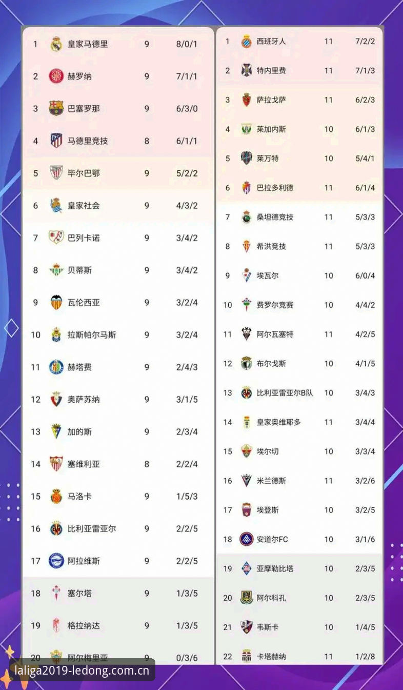 乐动体育西甲赛事数据功能详解与趋势观察