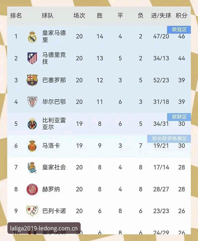 乐动体育西甲赛事数据对比详解：如何看懂实时积分与赔率变化